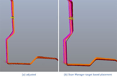 adjustment of a container